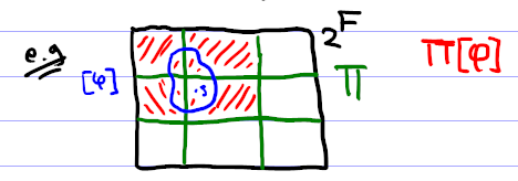 Example of trust expansion