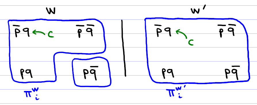 Counterexample for var-based-cond truth-tracking.